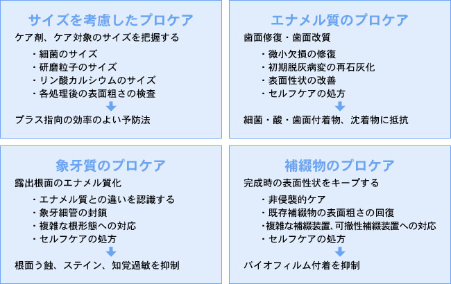 予防の為の歯科医院を目指して