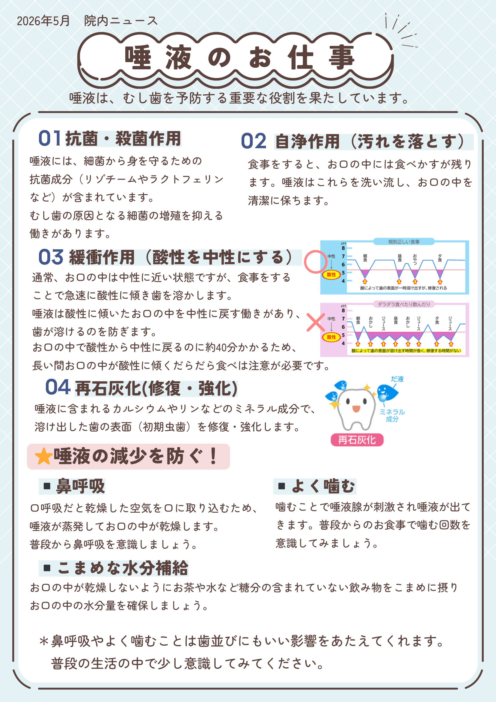 唾液のお仕事